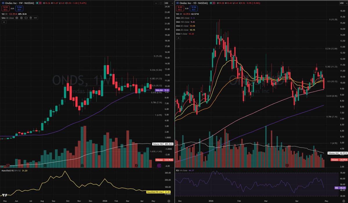 Average Dad Investing tweet media