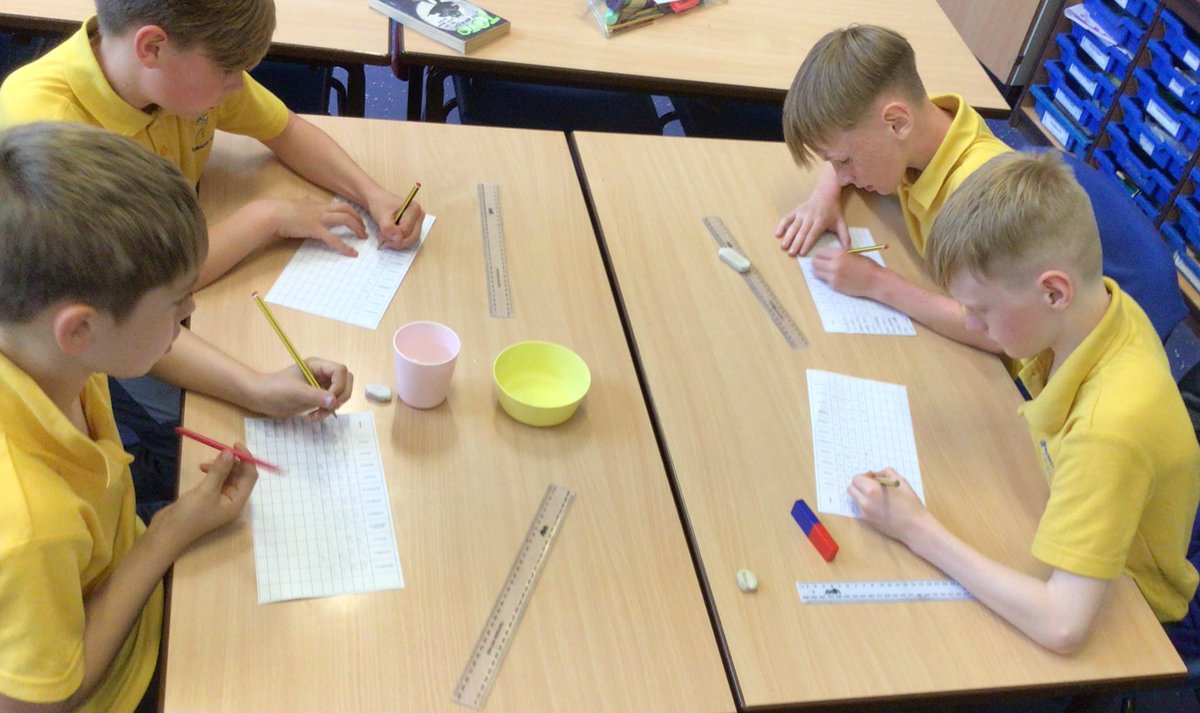 Canon Sharples Year Five tweet media