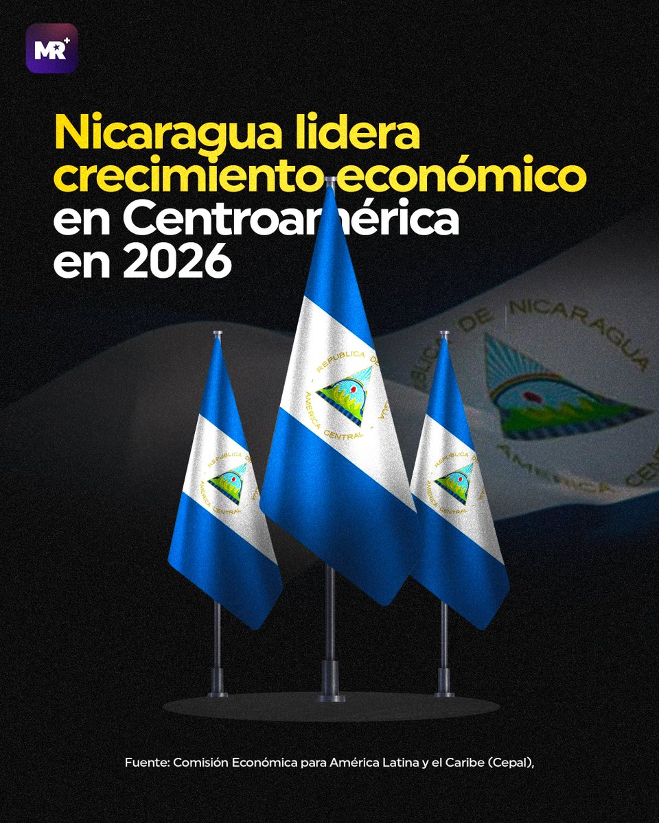 Nicaragua se posiciona como una de las economías de mayor expansión en Centroamérica durante 2026, destacando por su crecimiento sostenido, estabilidad macroeconómica y dinamismo productivo. Un referente regional de resiliencia y desarrollo.