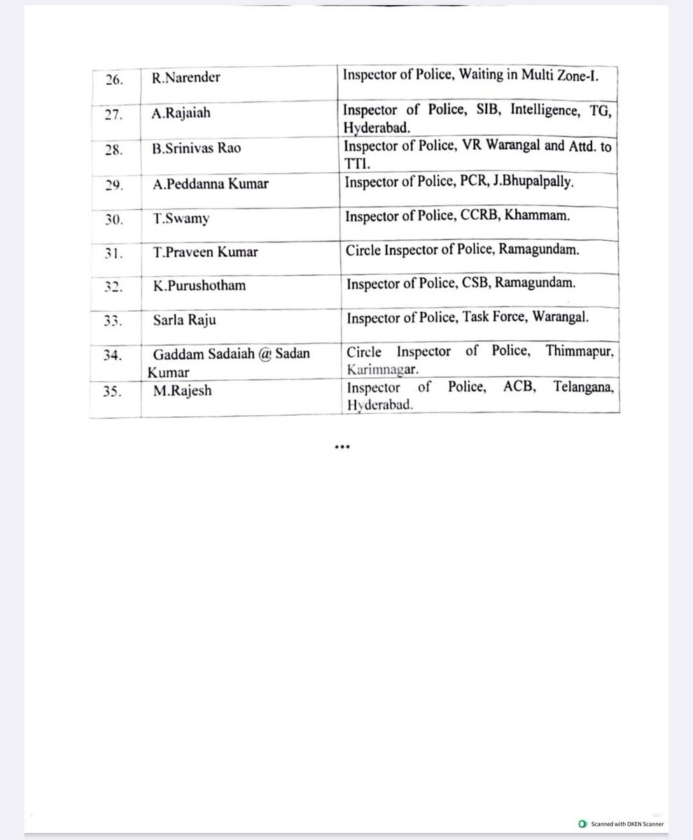 TGGovtUpdates's tweet photo. తెలంగాణలో 35 మంది పోలీస్ ఇన్స్పెక్టర్లను డీఎస్పీలుగా పదోన్నతి ఇస్తూ ప్రభుత్వం ఉత్తర్వులు జారీ చేసింది. https://t.co/kFjwxhFLr7