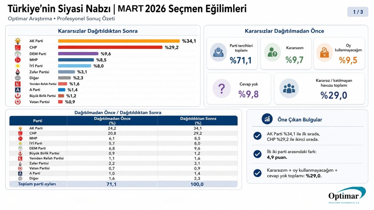 Optimar Araştırma tweet media