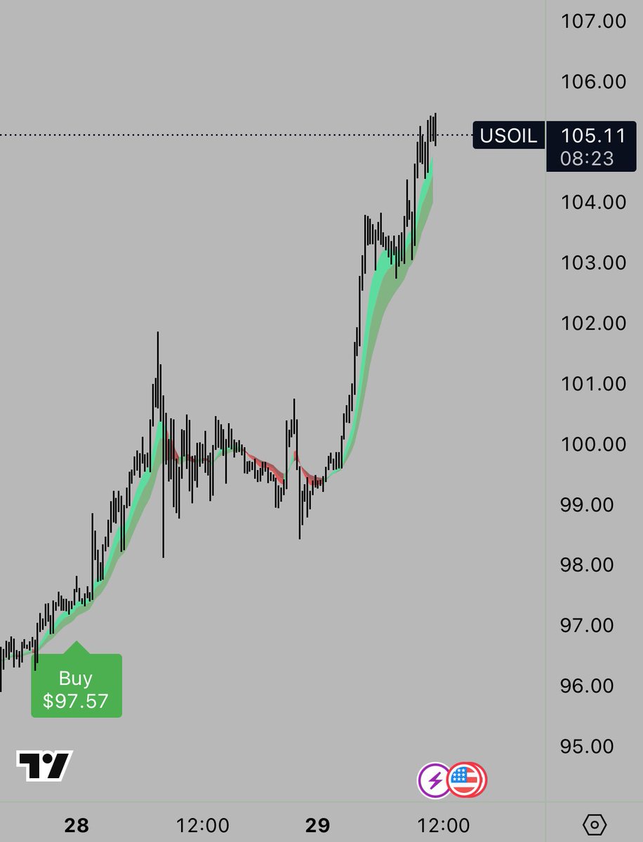 SimpleTrading.app tweet media