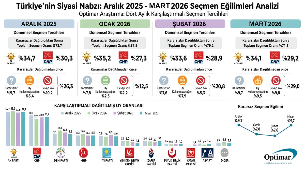 Optimar Araştırma tweet media