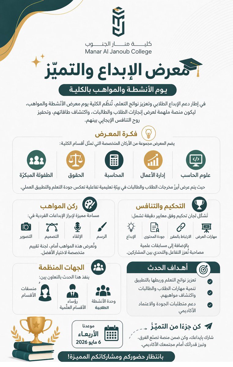 كلية منار الجنوب tweet media