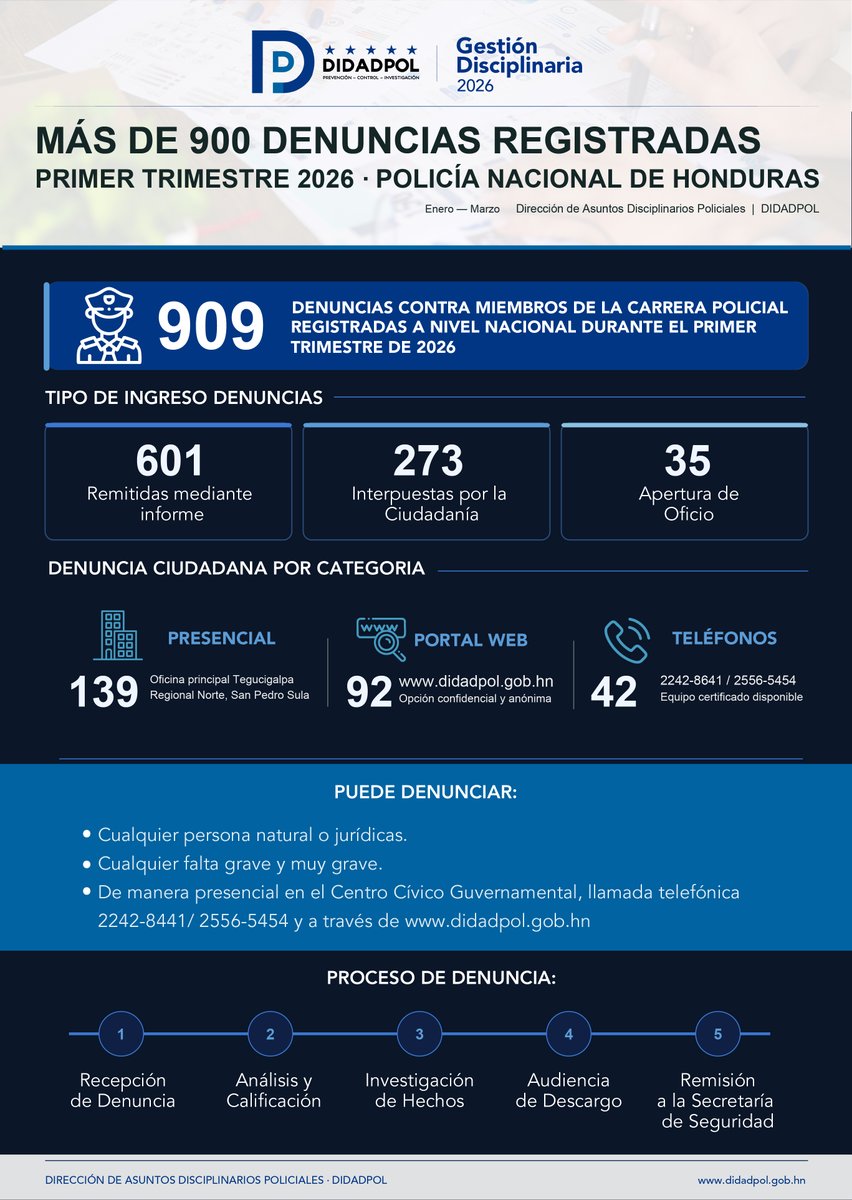 Dirección de Asuntos Disciplinarios Policiales tweet media