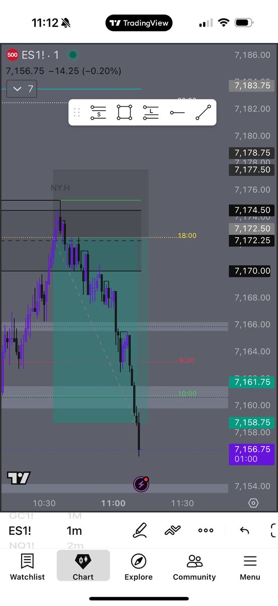 AIexios's tweet photo. Let’s go!! Had a limit order at 6pm KO in 8am zone on $ES after forming nice LRL. $NQ swept London high as well, targeting last 5min FVG🙏🏼🙏🏼🙏🏼 https://t.co/gUa4GCIZjX