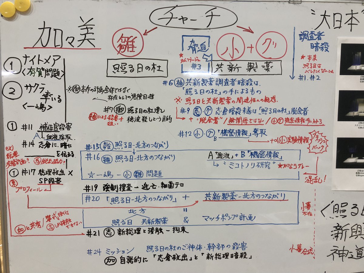 昨日4月29日は『メサイア月詠乃刻』大千秋楽から8年。最後の一瞬まで心を揺らし、生きること、死ぬことをその身に負い続けた御池・崚行と柚木・おっきー。凛と立つ大志も美しかった。苦悩を抱えて歩む御池、桜散る中の柚木の笑顔は、決して忘れえぬ光景です。
美術家松本わかこさんの仮模型と共に。↓