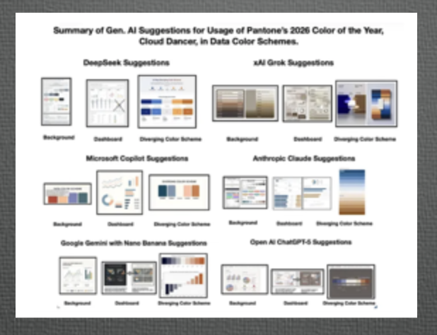 tmrhyne's tweet image. Gen AIs   with #Pantone COY Color Def.📷 uxdesign.cc/deepseek-and-g……………………………………… #DeepSeek #Grok📷#Pantone Cloud Dancing #IEEEVIS GenAI #MSFTCopilotI #AnthropicAI #Pantone #GoogleAI #ChatGPT #Color &amp;amp; #generativeaihub #uxdesigncc #colorbrewer