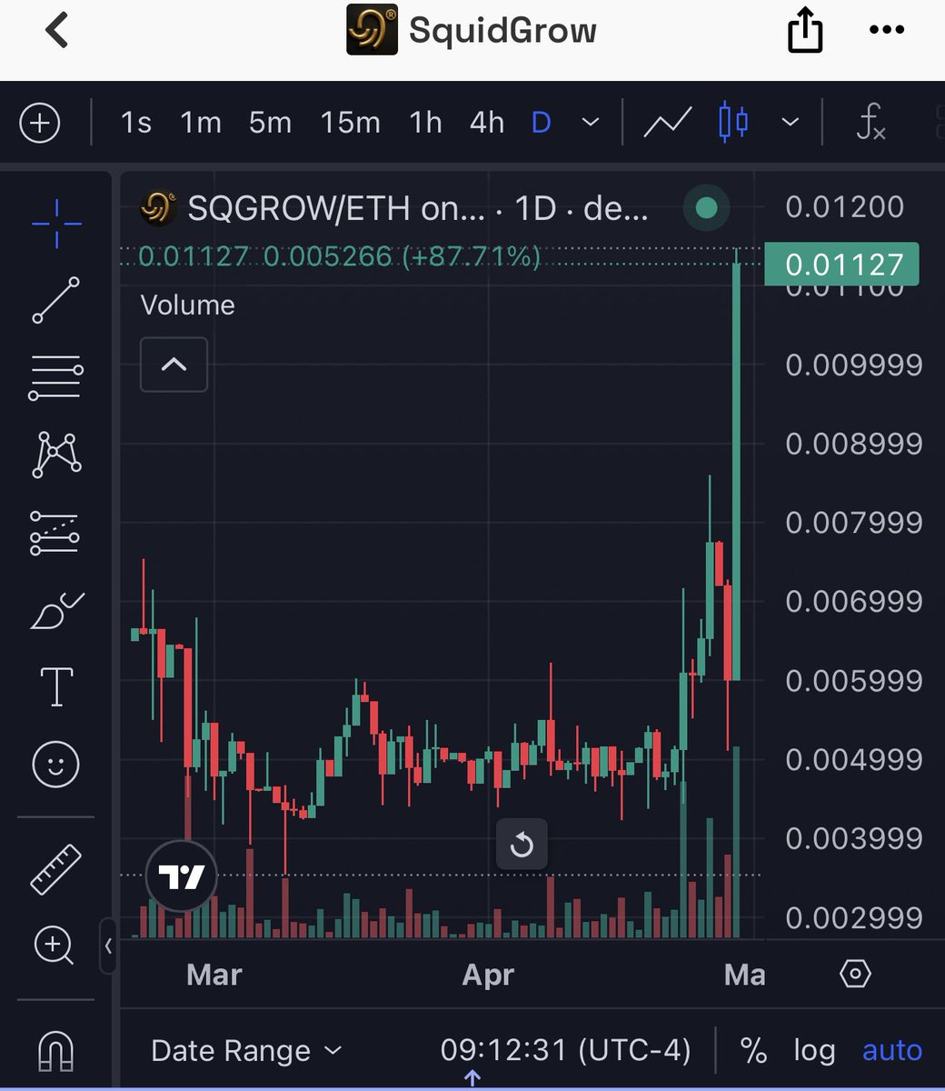 TheRealFaded's tweet photo. this is just the beginning ethereum:0xb72e76ccf005313868db7b48070901a44629da98 @SilentSwap @Squid_Grow https://t.co/E73cuapEv5