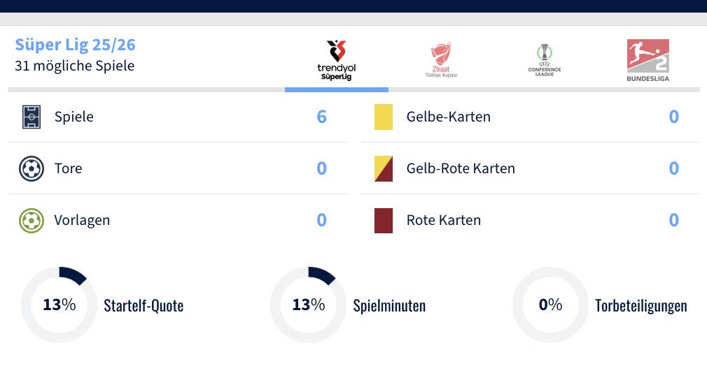 Aufsteiger #WirBleiben tweet media