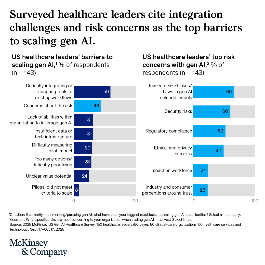 McKinsey & Company tweet media