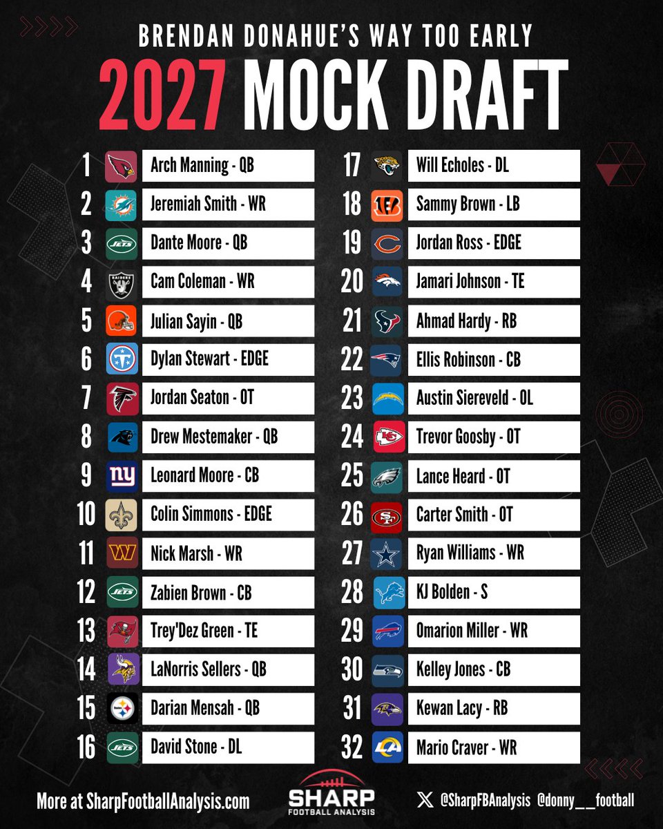 Sharp Football Analysis tweet media