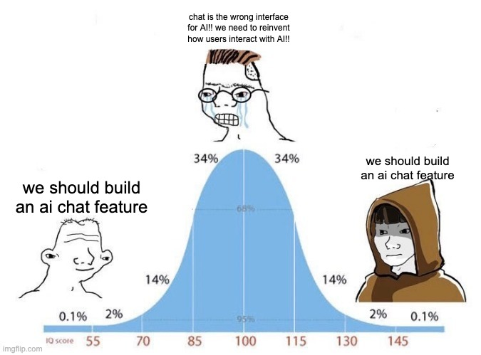 Roe__men's tweet photo. early days of our AI chat feature at @KordisFin but already seeing strong engagement. https://t.co/AmKZnInQLb