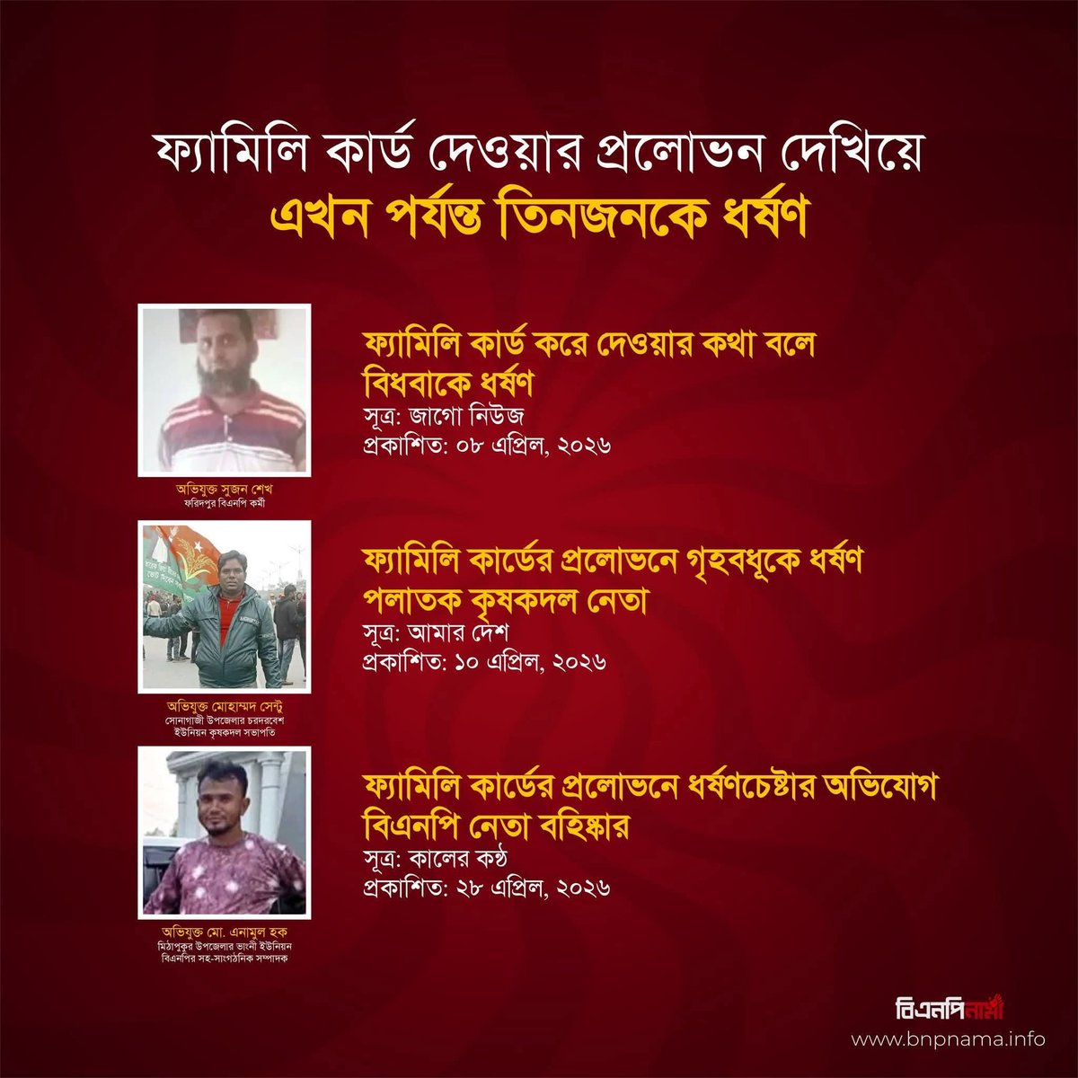 ash_bangla's tweet photo. মাত্র দুই মাসে ফ্যামিলি কার্ড দেওয়ার প্রলোভন দেখিয়ে এখন পর্যন্ত তিনজনকে ধর্ষণের খবর পাওয়া গেছে। যা নিউজ হয় নাই তা অন্ধকারেই থেকে গেছে। https://t.co/JRaOc6dAbc