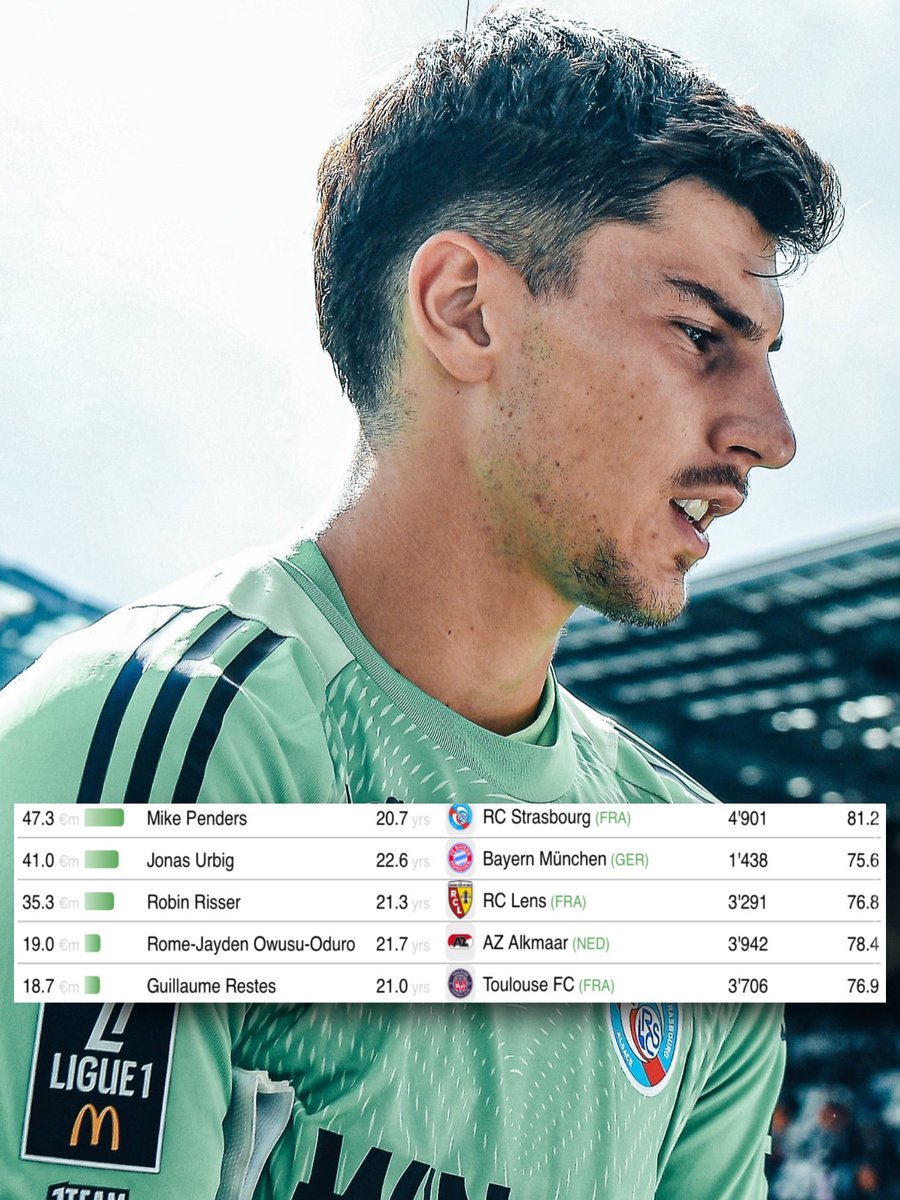 Rising Stars XI tweet media