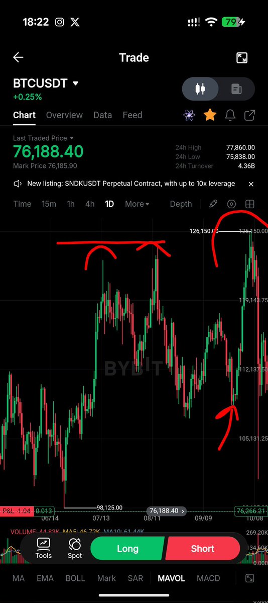 Under the water, Bob. tweet media