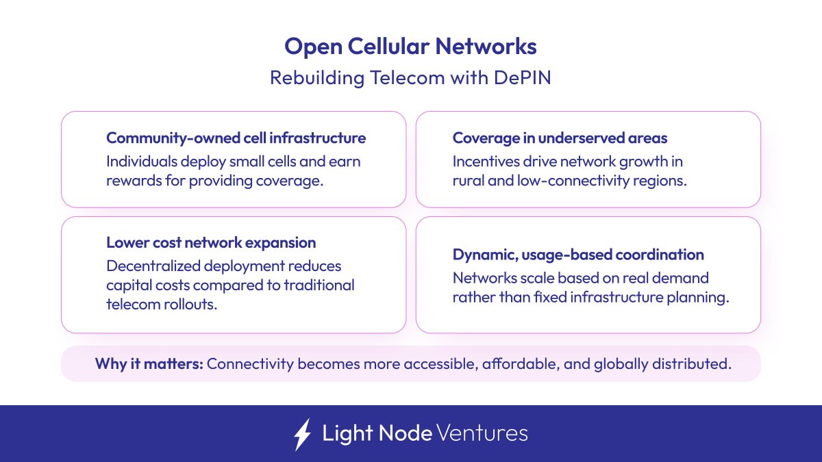 Light Node Ventures tweet media