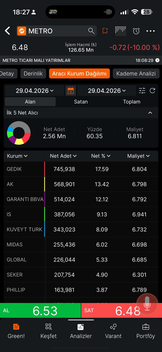 endektif's tweet image. #METRO Kapanış