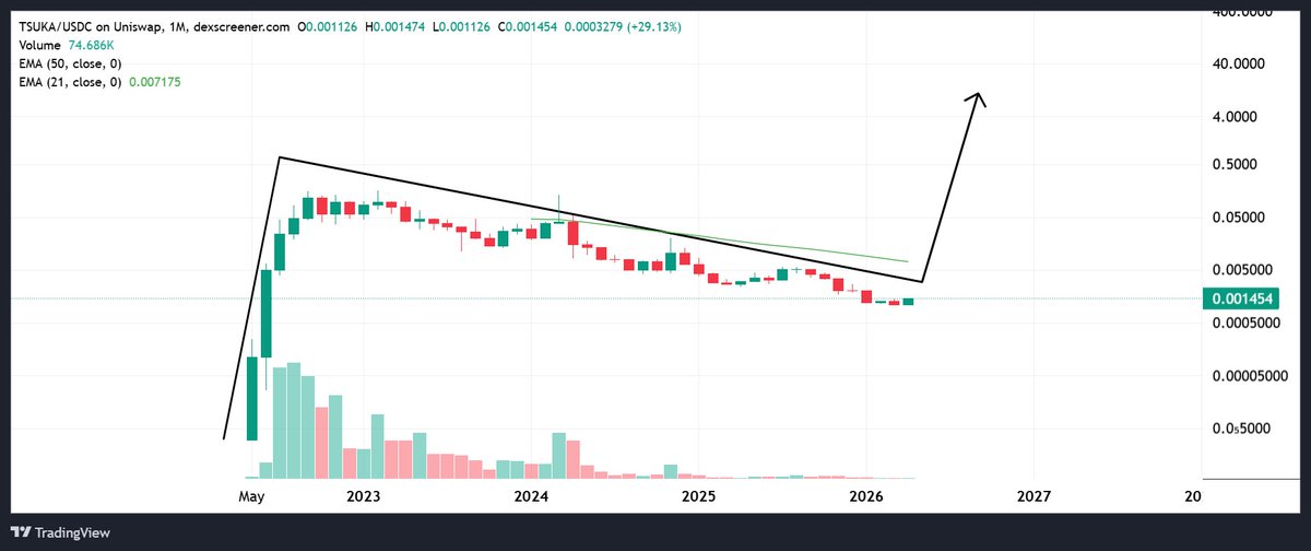 <a href="/CryptoHzr/">HZR</a> It's time!!

This is where you want to grab a decent bag of $TSUKA