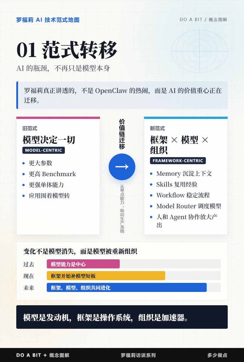 Bill_DO_A_BIT多少做点 tweet media