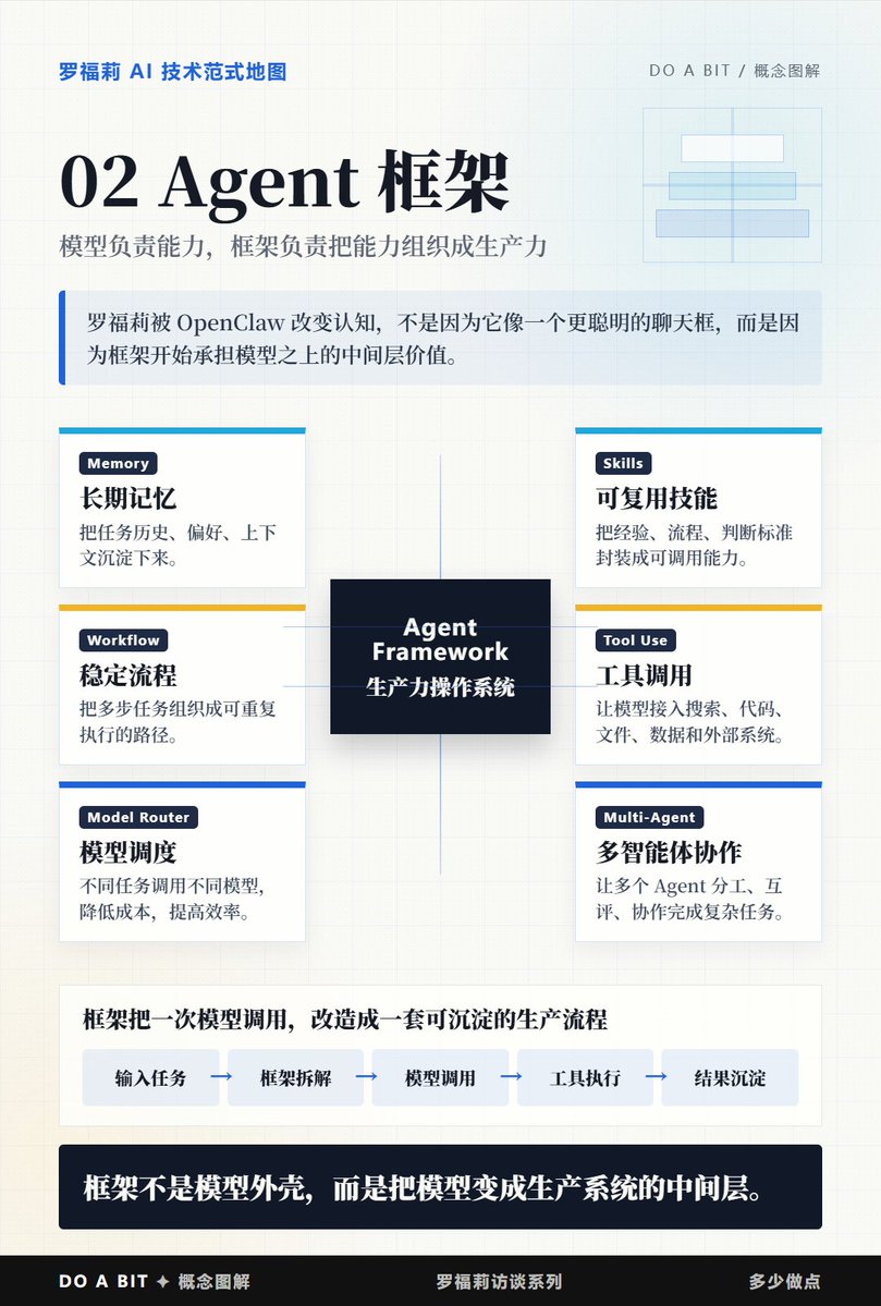Bill_DO_A_BIT多少做点 tweet media