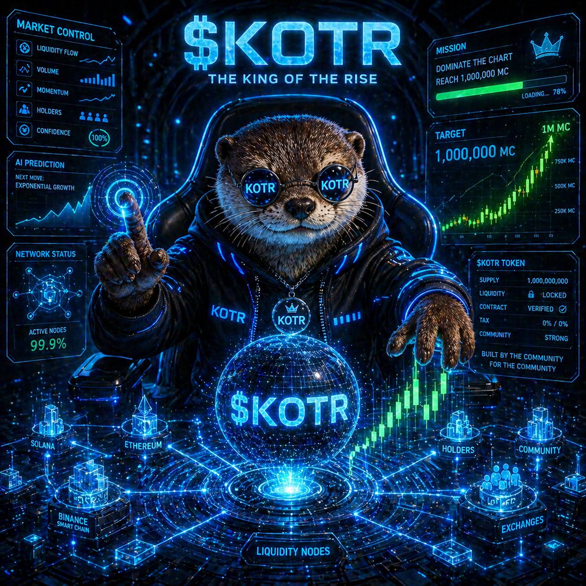 bambangsub_'s tweet photo. While you watch…
$KOTR is in control.

CA: F1Ur6YGnhfvXjimfeipS59R5kMy3dUmtf5xShxgQpump

#KOTR #Crypto #Bullish $Solana #Pumpfun https://t.co/qK6izfkHqW