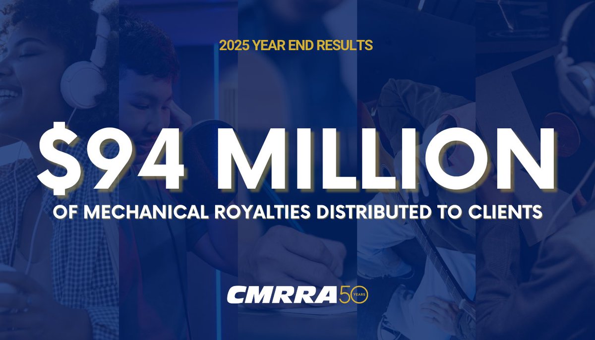 CMRRA's tweet photo. In 2025, we distributed over $94M in royalties to music publishers and self-published songwriters. We’re focused on what’s next. Read our year-end results here: https://t.co/6ZAxm8uRJm https://t.co/7qFa6m8NkS