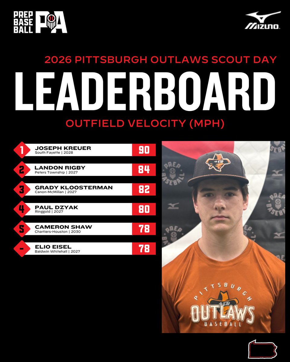 Prep Baseball Pennsylvania tweet media