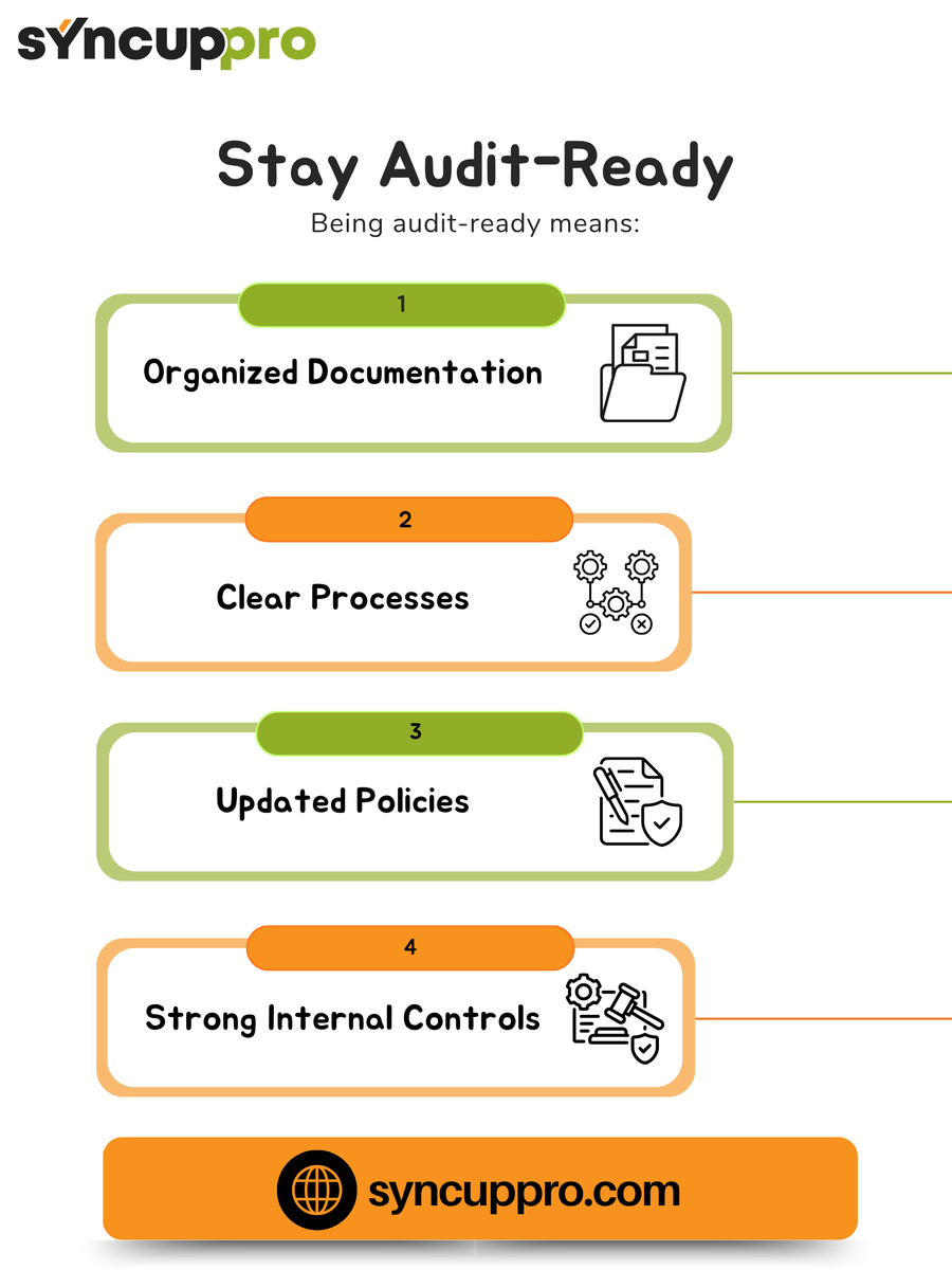 SyncupproH23086's tweet image. Be audit-ready 🔍
Organized documents, clear processes, updated policies, and strong controls reduce stress and build confidence. Stay ready at all times.
#AuditReady #ComplianceManagement #RiskPrevention #CorporateGovernance #BusinessIntegrity #ComplianceStrategy #Syncuppro
