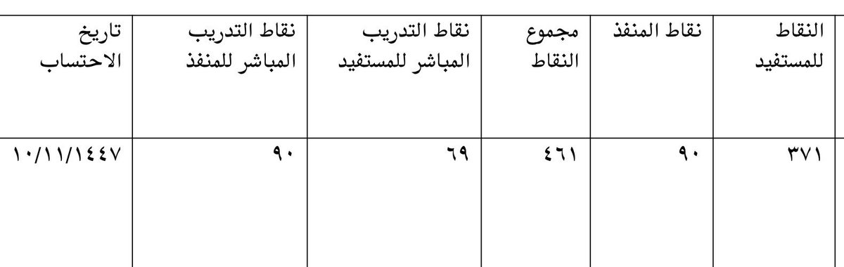يوسف - الرس - tweet media