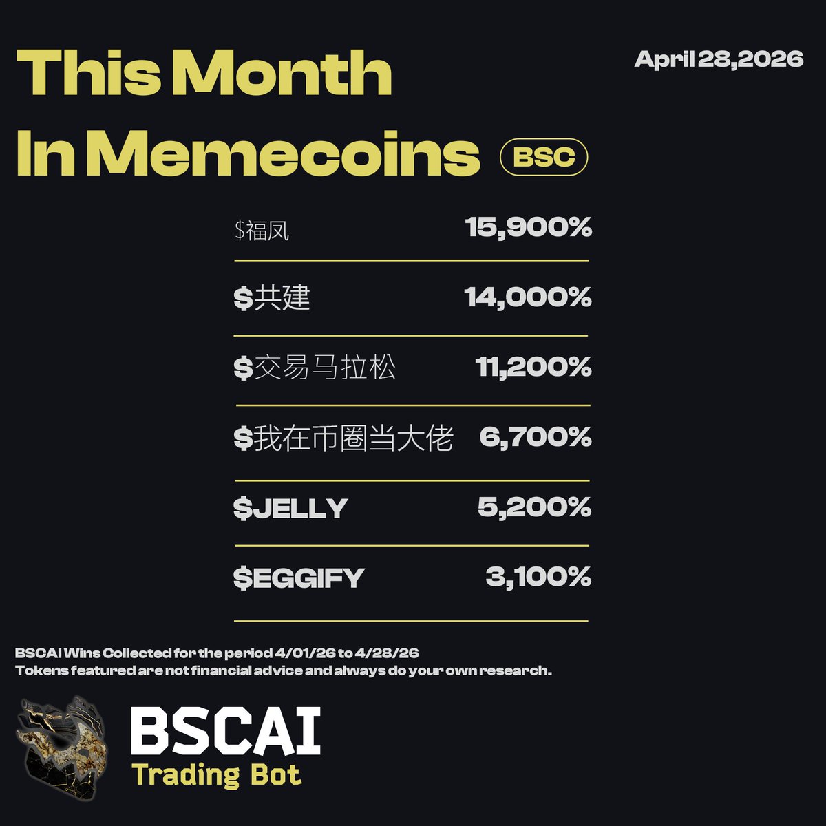 BSC AI Bot tweet media