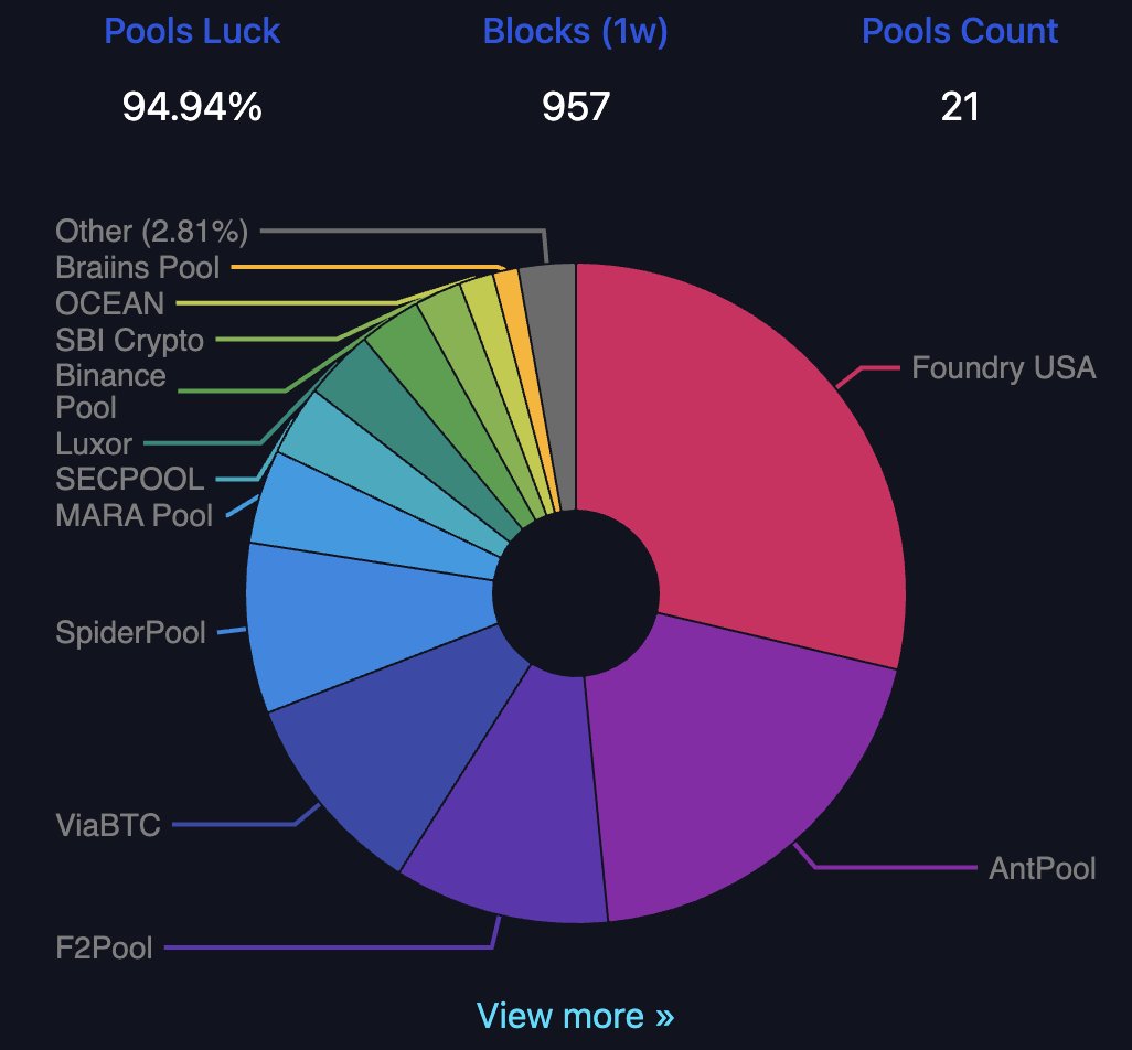 Degen Capital tweet media
