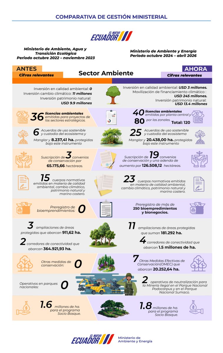 Ministerio de Ambiente y Energía tweet media