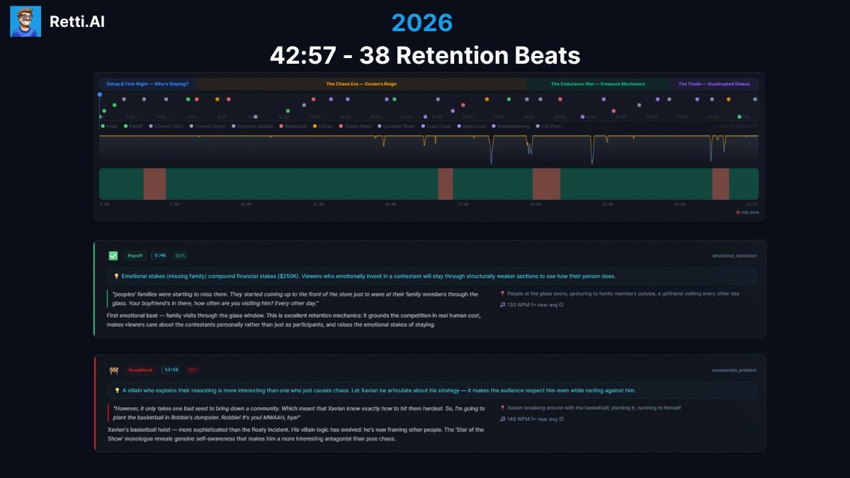 sethfowIer's tweet photo. MrBeast uploaded "Last To Leave $800,000 Island" in 2020.

He just uploaded "Last To Leave Grocery Store, Wins $250,000"

Same format. Five years apart. 

I ran both through @Retti_AI

Here's what changed, what didn't, and what it tells you about where YouTube is heading.

2020: 21 minutes. 10 back-to-back challenges. Mechanical variety carries the runtime.

2026: 43 minutes. One location. One villain. Character arcs carry the runtime.

Completely different retention engine.

WHAT STAYED IDENTICAL

Hook score: 9/10 both times

First 30 seconds drop-off: 18% both time

Retention at the halfway point: 62% both times

Concept delivery: 9/10 both times.

Opening philosophy: cold open, premise in the first sentence, zero greeting.

"I bought this entire island." 2020.
"I just bought this grocery store." 2026.

Four words. Two seconds. No "hey guys." No channel intro. The hook is a solved problem. Five years of development have not touched it. Everything else has changed.

THE STORY ENGINE SHIFTED COMPLETELY

2020 retention engine: mechanical novelty. 

Coconut hole, voting, hide and seek, swimming, ring toss, treasure hunt, bowling, jury vote. No two challenges share a physical mechanic.

2026 retention engine: one character. 

Xavian pops floaties at 6:19 and carries 26 minutes of runtime across six escalating beats. Floatie riot, noise warfare, basketball frame, cookware crash, sleeping bag heist, exit monologue. Classic villain structure inside an endurance format.

The biggest single evolution: contestants now have real-world stakes embedded before the prize is mentioned. 

A woman who will lose her job if she stays. A man with no job at all. A son separated from his family by glass. In 2020, contestants were anonymous for the first five minutes. In 2026, you know what winning means to a specific human being within 60 seconds.

That is why the 2026 video finishes at 42% retention vs 37% in 2020. Twice the runtime, five points higher at the end. 

Character investment is what holds the back half.

THE NUMBERS THAT SHOW THE EVOLUTION

Open loops planted: 5 in 2020, 7 in 2026.
Progress updates: 9 in 2020, 11 in 2026.
Story segments: 32 in 2020, 38 in 2026.
Payoff cycles: 3 in 2020, 5 in 2026.
Average WPM: 138 in 2020, 152 in 2026.

To run twice as long, the 2026 video does not slow down. It adds more structural beats and talks faster. Every metric that relates to density went up. That is how 43 minutes feels shorter than some 20-minute videos.

THE PRIZE ITSELF BECAME A CHARACTER

2020: $800,000. Static. Stated once and left alone for six-minute windows.

2026: $250,000 becomes leader bribes becomes red button consequences becomes $1,000,000 finale. The prize escalates four times. Each escalation resets the viewer's reason to keep watching.

And the outro: 2020 ends with a subscribe ask after jury drama. 2026 ends with a 13-second "see ya in a year" cliffhanger for Part 2. No like request. No subscribe button. The content is the pitch.

WHY YOUTUBE REWARDED THE LONGER FORMAT

Five years ago, a 43-minute challenge video was a risk. The conventional wisdom was that shorter performed better.

The data now says the opposite. Longer videos with higher absolute watch time get prioritised because YouTube makes more money from them. A viewer who watches 43 minutes delivers more ad revenue than a viewer who watches 21 minutes at 100% retention.

The 2026 video also benefits from multi-session viewing. People watch 20 minutes, come back the next day, finish it. Each returning session pushes the Average View Duration up for weeks after upload. That climbing number tells the algorithm the content has lasting demand, and it responds with more distribution.

MrBeast did not move to longer content by accident. He moved because the platform started rewarding it.

THE MASTER LESSON FROM FIVE YEARS OF EVOLUTION

The hook is solved. The middle is not.

Every improvement MrBeast has made since 2020 falls into two categories.

- Engine maintenance: there is always something pulling the viewer forward. 

Xavian, then the leader mechanic, then the red button, then the million dollar reveal. The engine never stops.

- Stakes anchoring: the prize stays alive in the viewer's working memory across every five-minute window, not just at the start.

Apply those three to any long-form challenge video and you have most of what separates 2026 MrBeast from 2020 MrBeast.

The format is the same. Everything inside it got rebuilt.