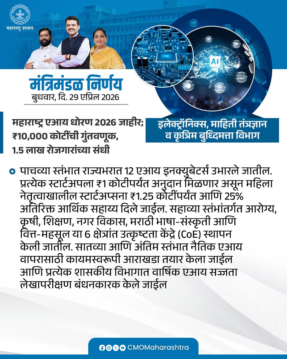 CMOMaharashtra's tweet image. #Maharashtra #DevendraFadnavis #मंत्रिमंडळनिर्णय #CabinetDecision
