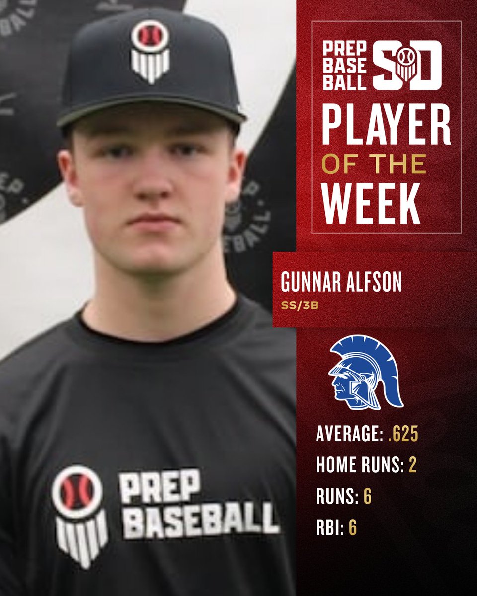 𝗦𝗗 𝗣𝗹𝗮𝘆𝗲𝗿 𝗼𝗳 𝘁𝗵𝗲 𝗪𝗲𝗲𝗸: 𝘞𝘦𝘦𝘬 𝘍𝘰𝘶𝘳 ⭐ Gunnar Alfson (2027, West Central ...