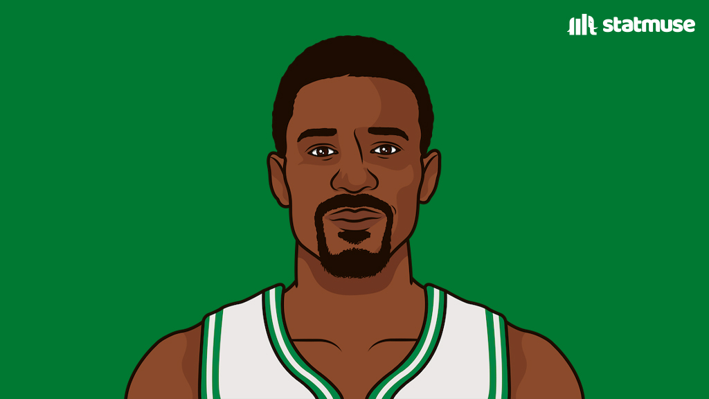 StatMuse tweet media