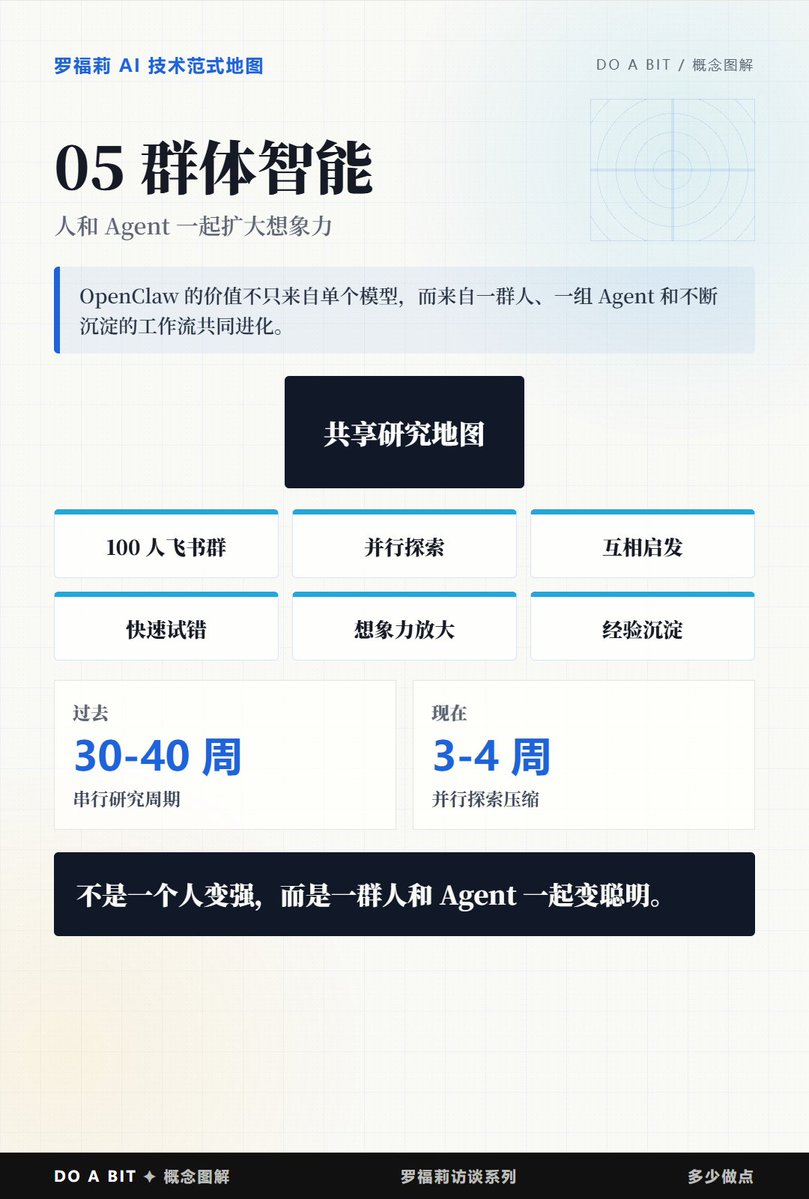 Bill_DO_A_BIT多少做点 tweet media