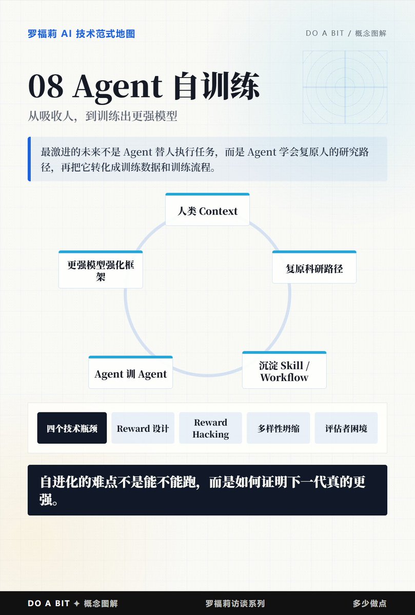 Bill_DO_A_BIT多少做点 tweet media