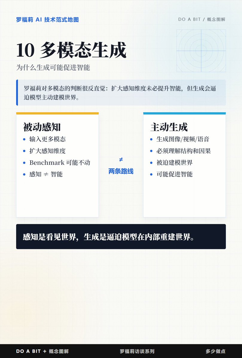 Bill_DO_A_BIT多少做点 tweet media