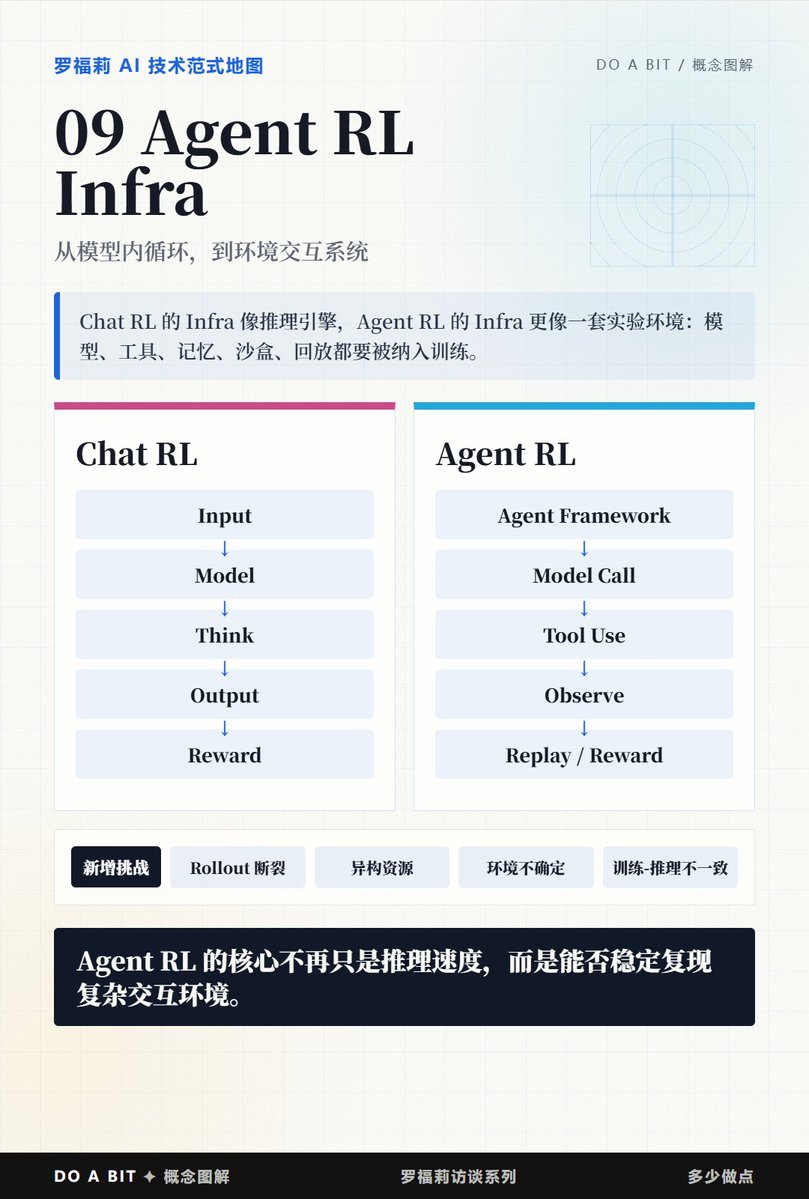 Bill_DO_A_BIT多少做点 tweet media