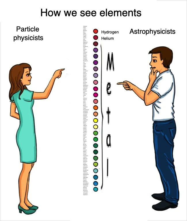 ThePhysicsMemes's tweet image. metalheads #technology