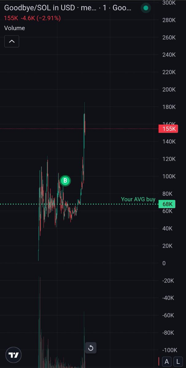 richrichmf's tweet photo. What did i say? 15 Mins later..
$Goodbye 🔥🔥 https://t.co/yvYj7u5njI