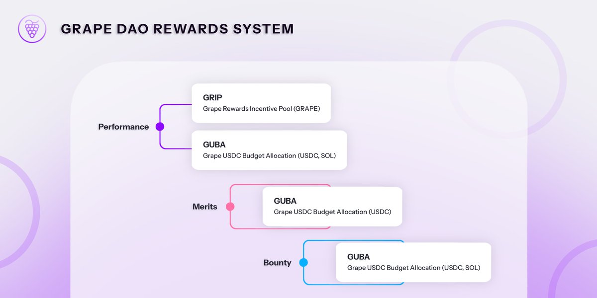 🍇 Grape Protocol tweet media