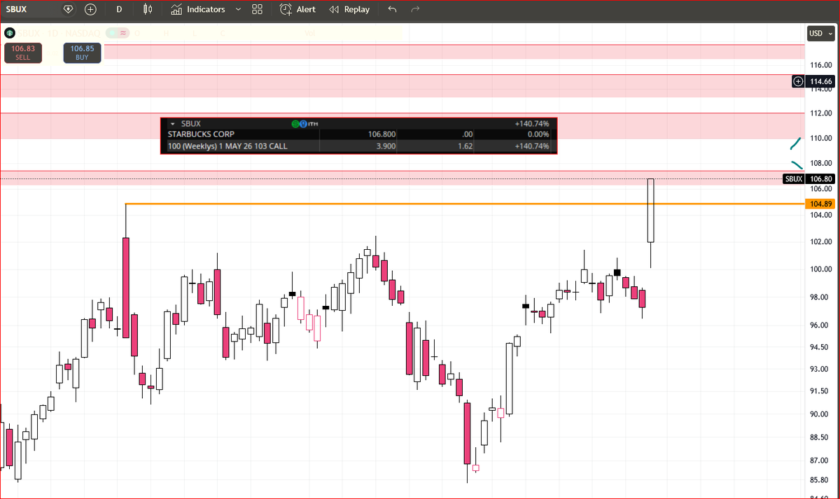 OptionsPriceActionTrader tweet media