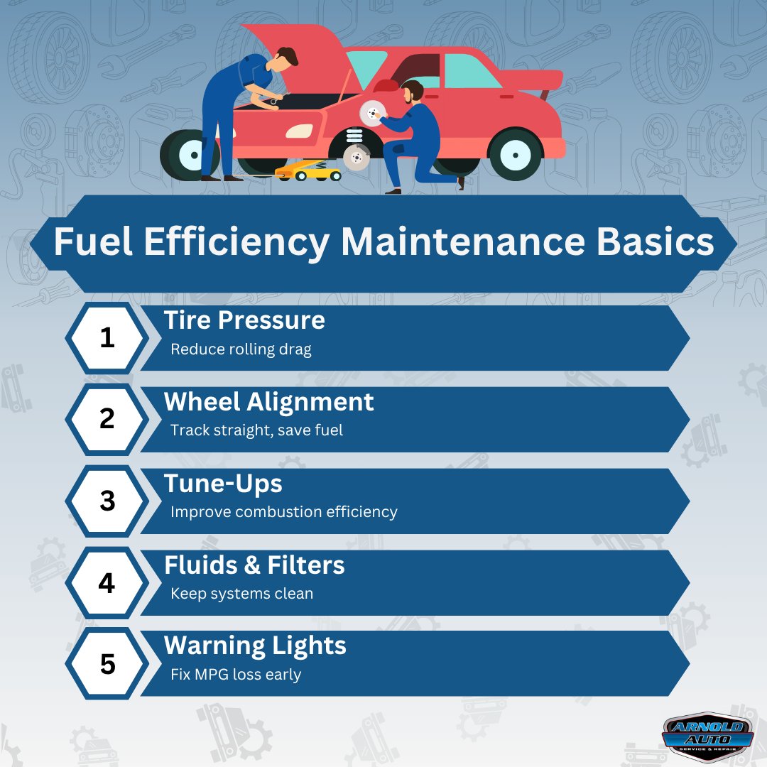 arnoldautorepar's tweet photo. Fuel Efficiency Maintenance Basics

1. Tire Pressure 
2. Wheel Alignment
3. Tune-Ups 
4. Fluids &amp; Filters
5. Warning Lights 
Better mileage usually starts with better basics. 

 #ArnoldAutoRepair #OgdenUT #Fyp #TrendingNow #ExploreMore https://t.co/J3saJ30gnc