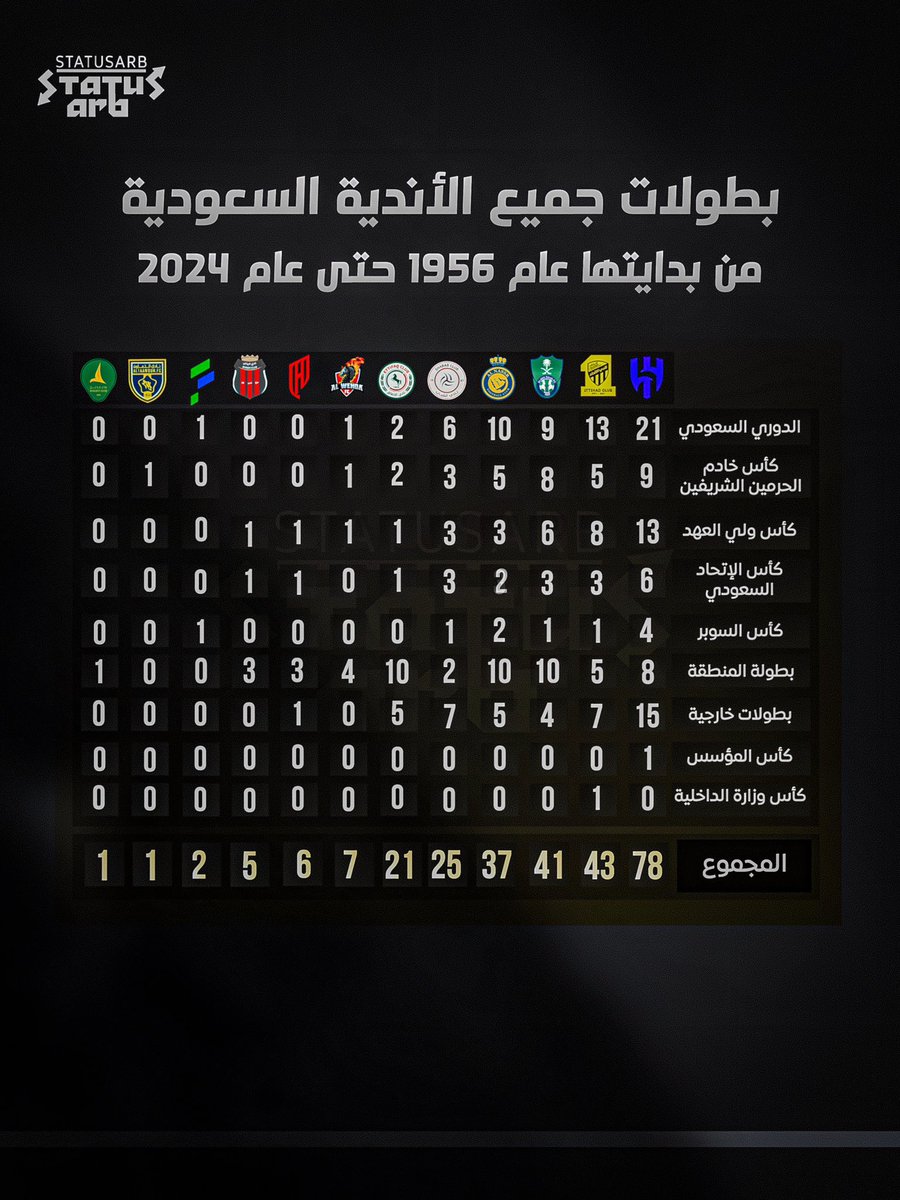 أبوعـابـد tweet media