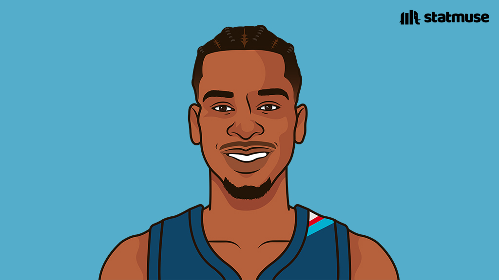 statmuse's tweet image. Shai in his last six 4th quarters:

— 9.2 PPG
— 93.3 FG%
— 100.0 3P%
— 86.7 FT%

Clutch.