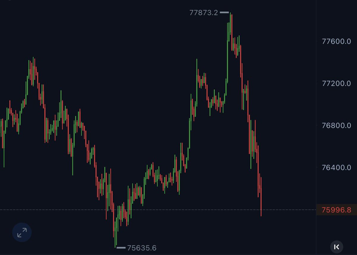 吕不凡BitExtr tweet media