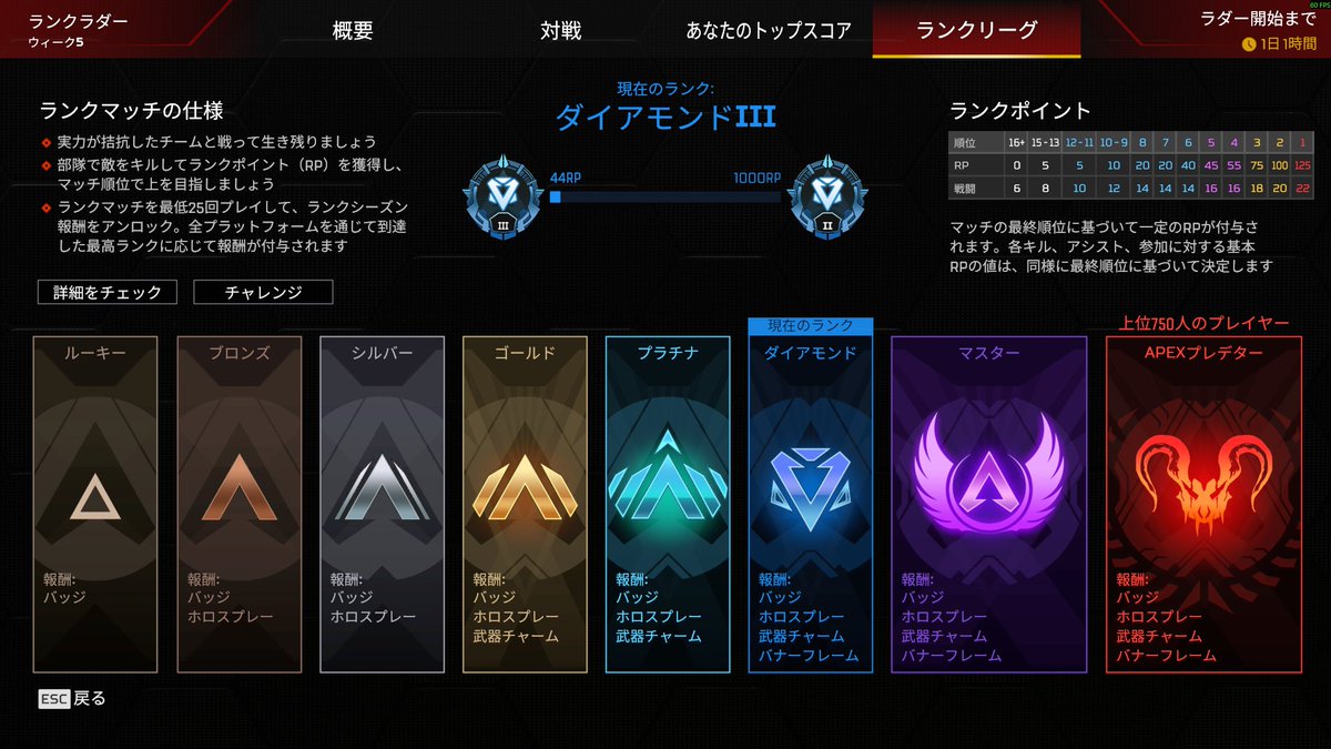 Nigatorisakanwa's tweet image. #ApexLegends
ニューキャッスルにしかできない3タテ
ついでにダイヤ３